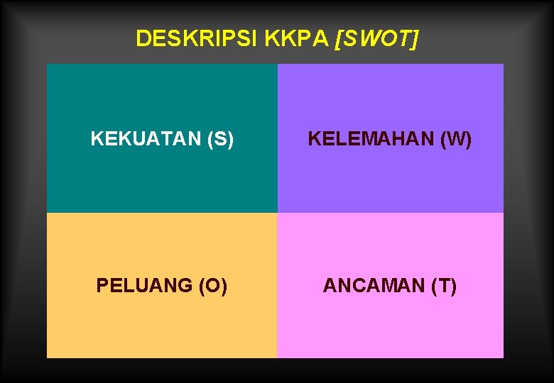 DESKRIPSI KKPA [SWOT] KEKUATAN (S) KELEMAHAN (W) PELUANG (O) ANCAMAN (T) 