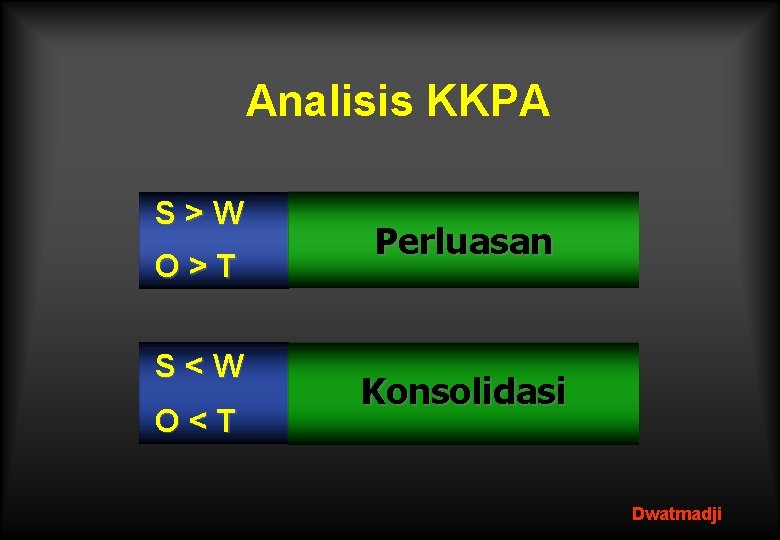 Analisis KKPA S>W O>T S<W O<T Perluasan Konsolidasi Dwatmadji 