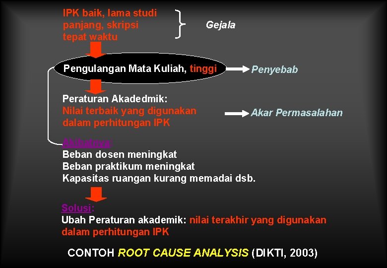 IPK baik, lama studi panjang, skripsi tepat waktu Gejala Pengulangan Mata Kuliah, tinggi Penyebab