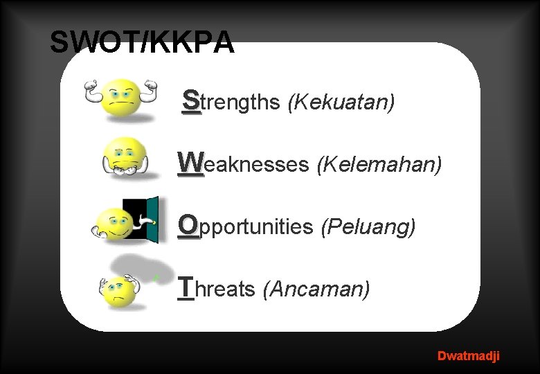 SWOT/KKPA Strengths (Kekuatan) Weaknesses (Kelemahan) Opportunities (Peluang) Threats (Ancaman) Dwatmadji 