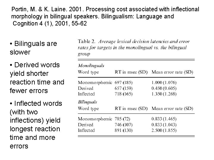 Portin, M. & K. Laine. 2001. Processing cost associated with inflectional morphology in bilingual