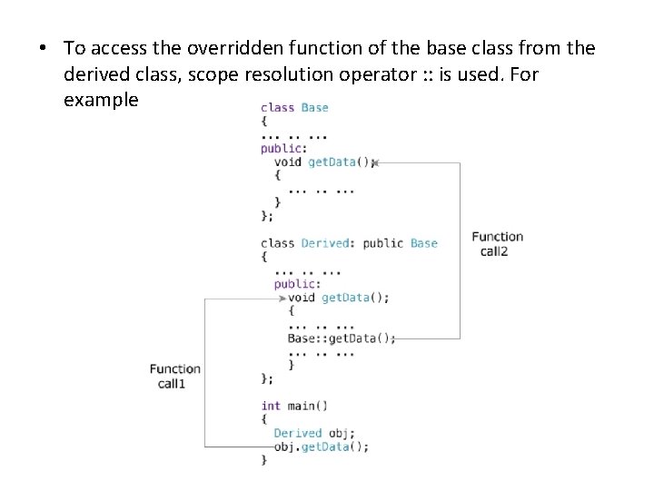  • To access the overridden function of the base class from the derived