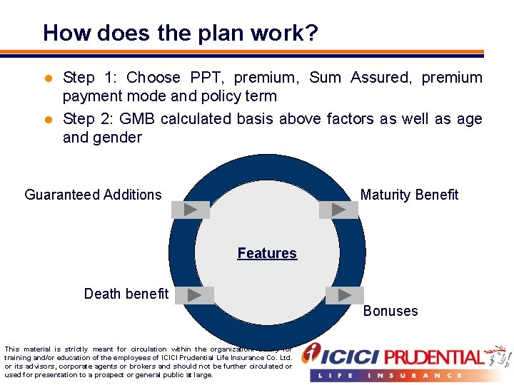 How does the plan work? Step 1: Choose PPT, premium, Sum Assured, premium payment
