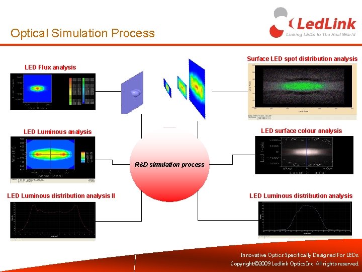 Optical Simulation Process Surface LED spot distribution analysis LED Flux analysis LED surface colour