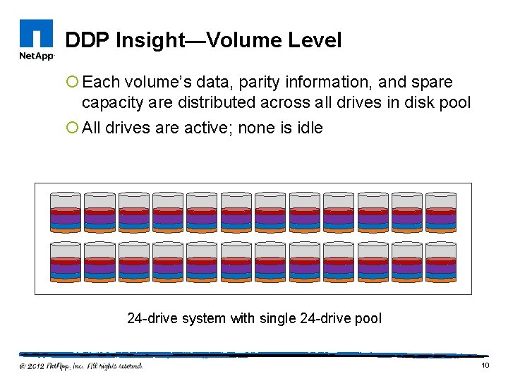 DDP Insight—Volume Level ¡ Each volume’s data, parity information, and spare capacity are distributed