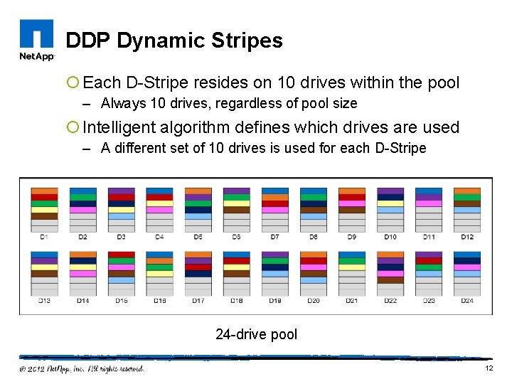 DDP Dynamic Stripes ¡ Each D-Stripe resides on 10 drives within the pool –