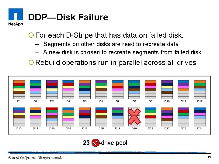 DDP—Disk Failure ¡ For each D-Stripe that has data on failed disk: – Segments