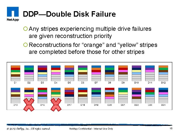 DDP—Double Disk Failure ¡ Any stripes experiencing multiple drive failures are given reconstruction priority