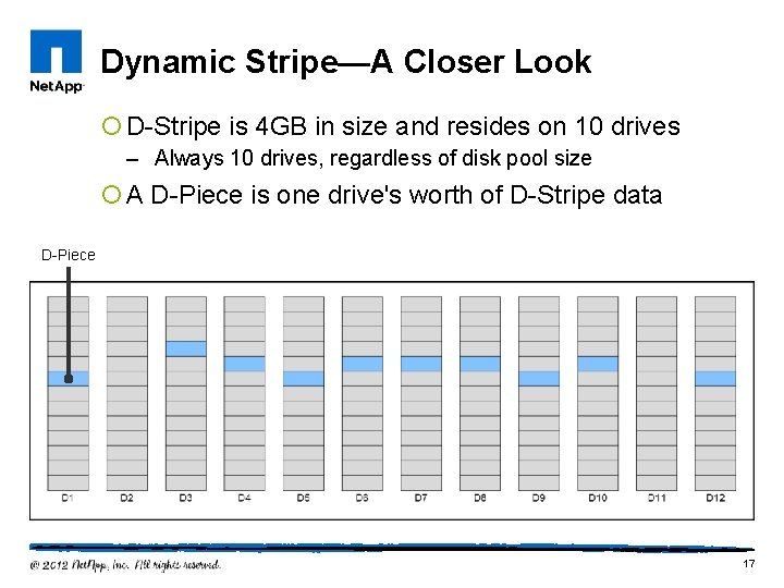 Dynamic Stripe—A Closer Look ¡ D-Stripe is 4 GB in size and resides on