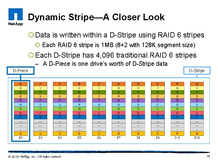 Dynamic Stripe—A Closer Look ¡ Data is written within a D-Stripe using RAID 6