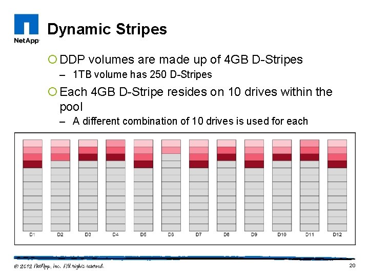 Dynamic Stripes ¡ DDP volumes are made up of 4 GB D-Stripes – 1