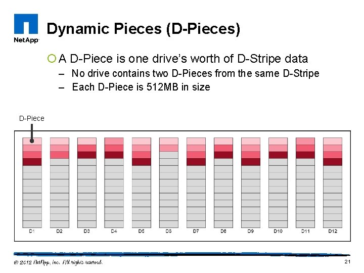 Dynamic Pieces (D-Pieces) ¡ A D-Piece is one drive’s worth of D-Stripe data –