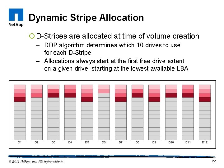 Dynamic Stripe Allocation ¡ D-Stripes are allocated at time of volume creation – DDP