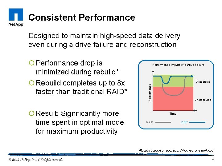 Consistent Performance Designed to maintain high-speed data delivery even during a drive failure and