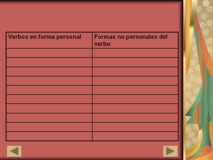 Verbos en forma personal Formas no personales del verbo 