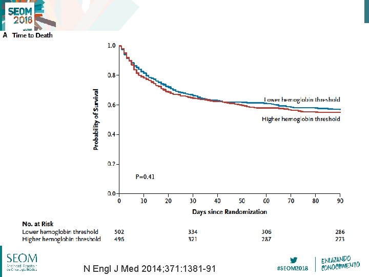 N Engl J Med 2014; 371: 1381 -91 #SEOM 2018 