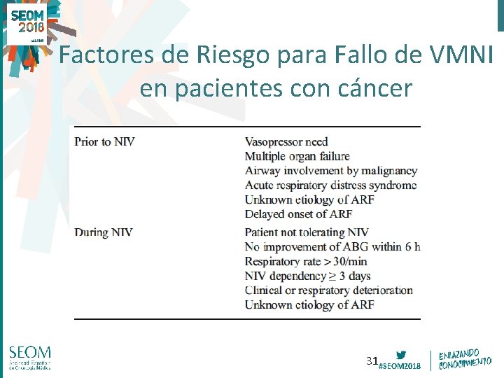 Factores de Riesgo para Fallo de VMNI en pacientes con cáncer 31#SEOM 2018 