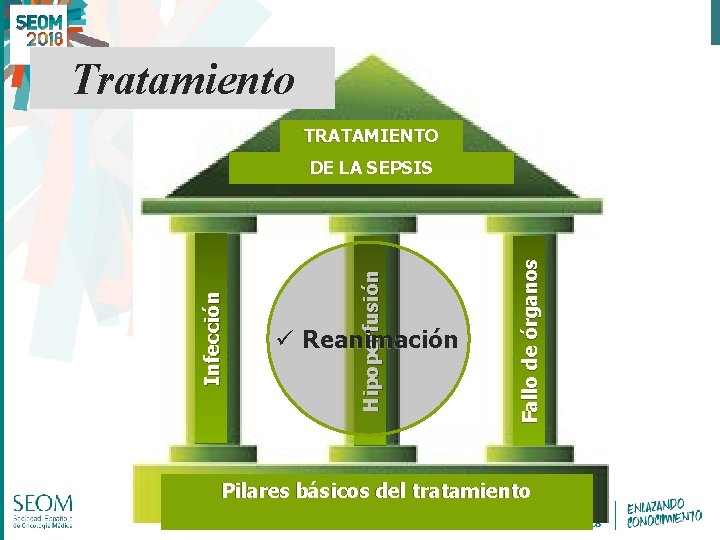 Tratamiento TRATAMIENTO ü Reanimación Fallo de órganos Hipoperfusión Infección DE LA SEPSIS Pilares básicos