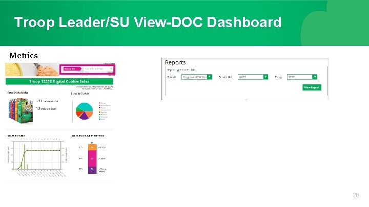 Troop Leader/SU View-DOC Dashboard Metrics 26 