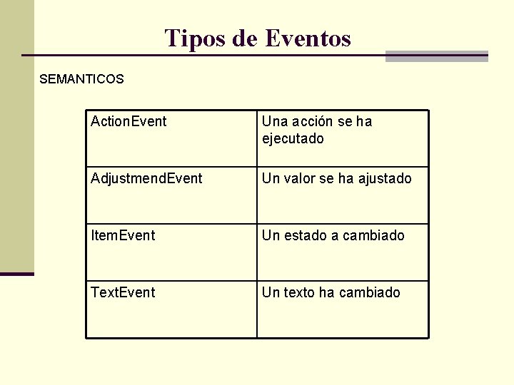 Tipos de Eventos SEMANTICOS Action. Event Una acción se ha ejecutado Adjustmend. Event Un