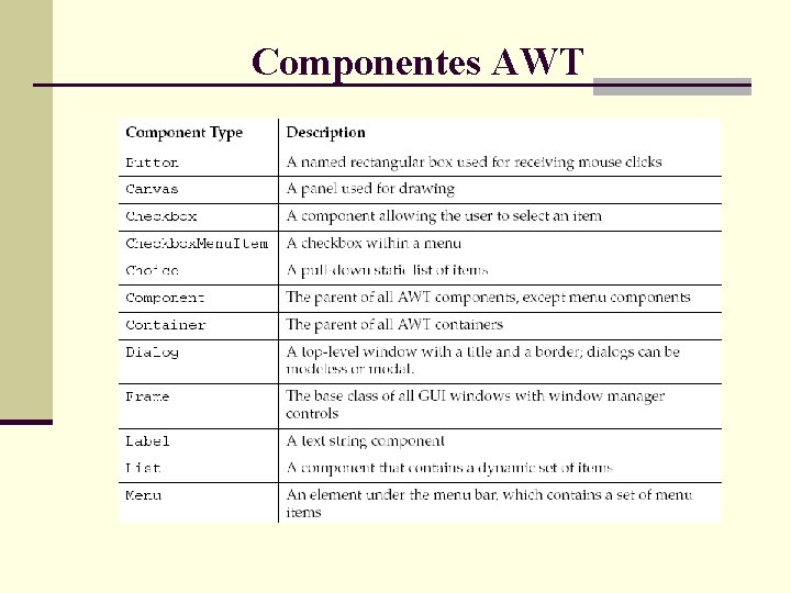Componentes AWT 