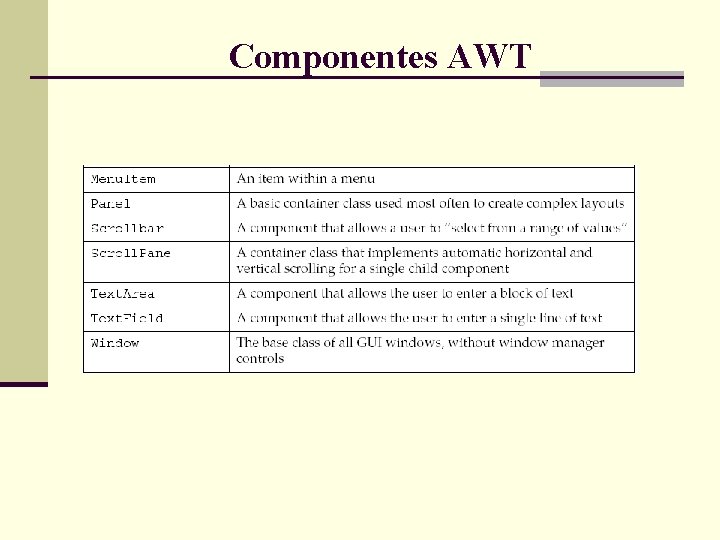 Componentes AWT 