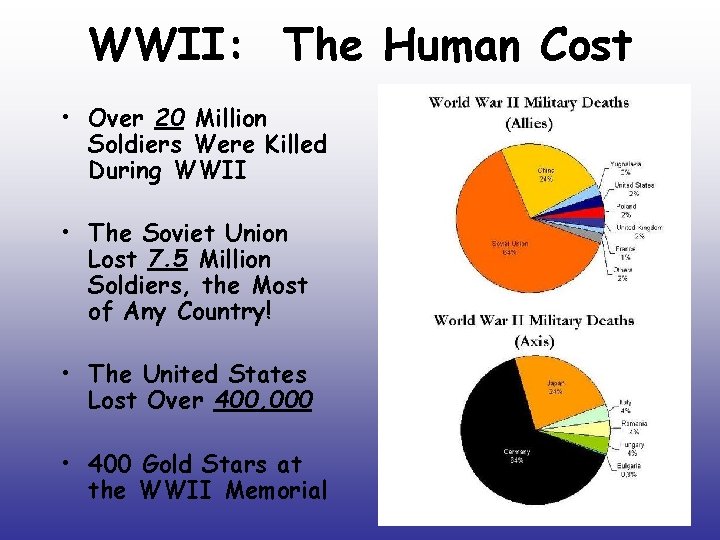 WWII: The Human Cost • Over 20 Million Soldiers Were Killed During WWII •