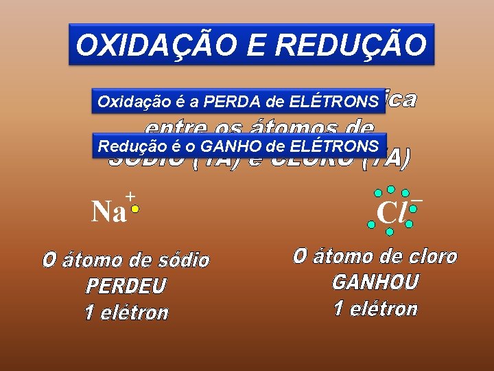 OXIDAÇÃO E REDUÇÃO Oxidação é a PERDA de ELÉTRONS Redução é o GANHO de