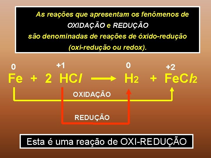 As reações que apresentam os fenômenos de OXIDAÇÃO e REDUÇÃO são denominadas de reações