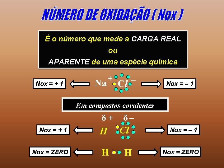 É o número que mede a CARGA REAL ou APARENTE de uma espécie química