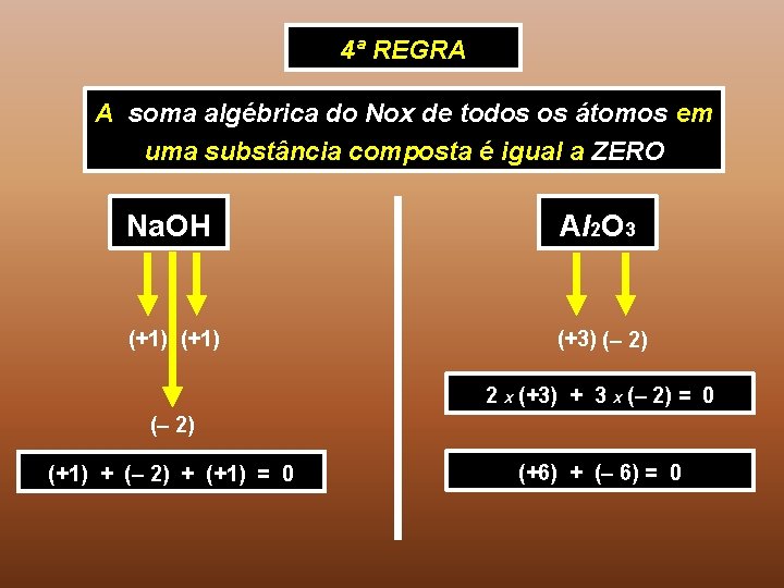 4ª REGRA A soma algébrica do Nox de todos os átomos em uma substância