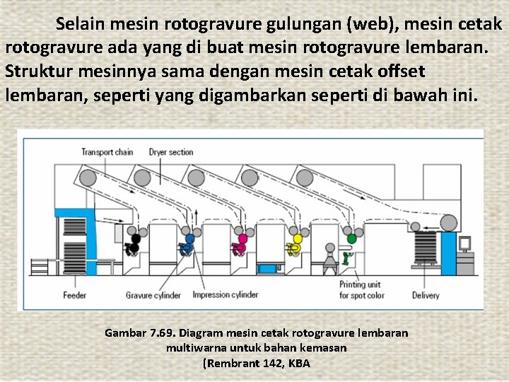 Selain mesin rotogravure gulungan (web), mesin cetak rotogravure ada yang di buat mesin rotogravure