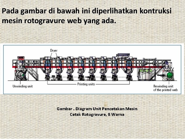 Pada gambar di bawah ini diperlihatkan kontruksi mesin rotogravure web yang ada. Gambar. Diagram