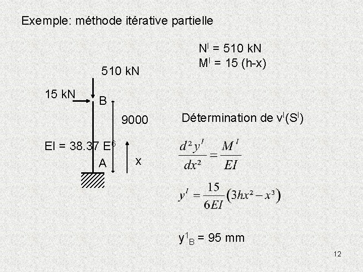 Exemple: méthode itérative partielle 510 k. N 15 k. N NI = 510 k.