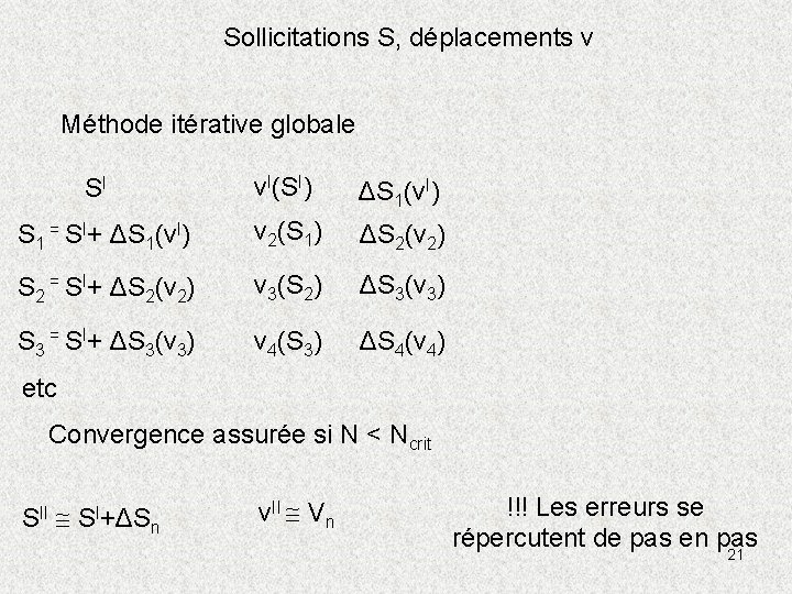 Sollicitations S, déplacements v Méthode itérative globale SI v. I(SI) ΔS 1(v. I) S