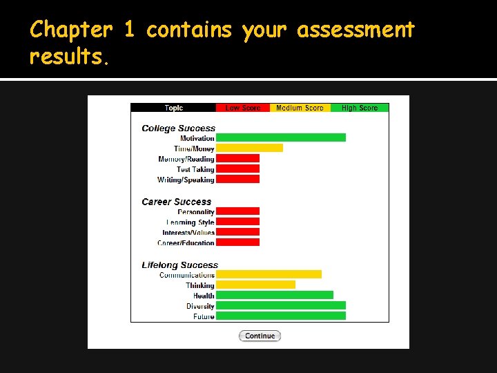 Chapter 1 contains your assessment results. 