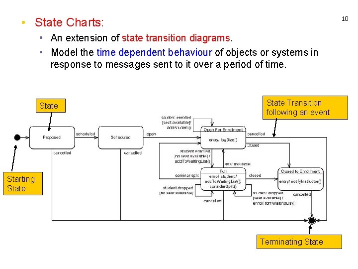 10 • State Charts: • An extension of state transition diagrams. • Model the