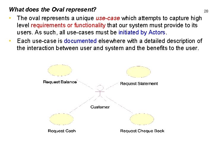 What does the Oval represent? 28 • The oval represents a unique use-case which
