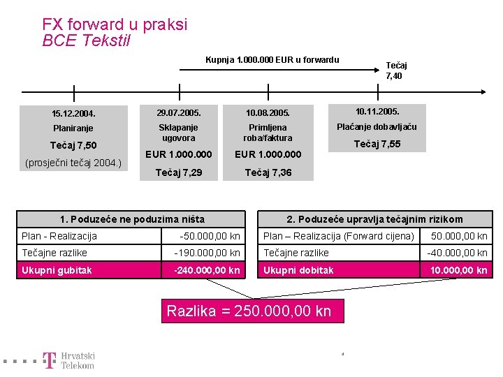 FX forward u praksi BCE Tekstil Kupnja 1. 000 EUR u forwardu Tečaj 7,