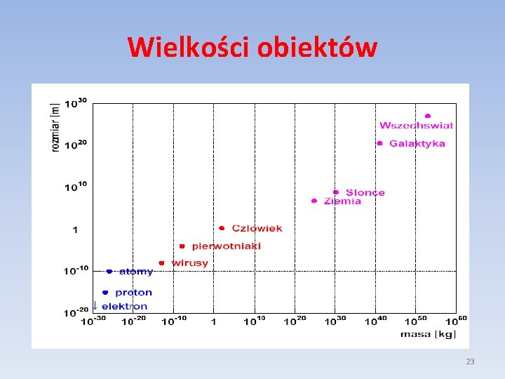 Wielkości obiektów 23 Wielkości obiektów 23