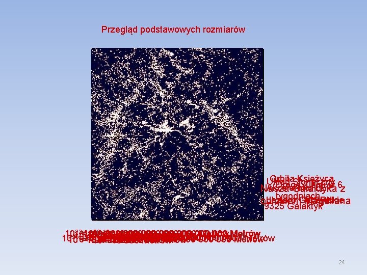 Przegląd podstawowych rozmiarów Orbita. Słoneczny Księżyca Układ Droga Ziemi w 6 z Akcelerator LEP Przegląd podstawowych rozmiarów Orbita. Słoneczny Księżyca Układ Droga Ziemi w 6 z Akcelerator LEP