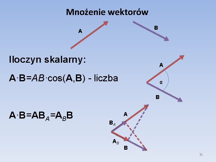 Mnożenie wektorów B A Iloczyn skalarny: A A·B=AB·cos(A, B) - liczba α B A·B=ABA=ABB