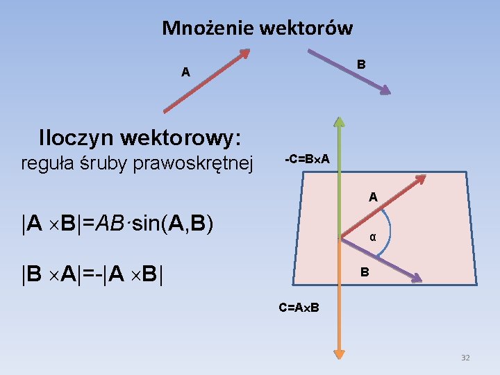 Mnożenie wektorów B A Iloczyn wektorowy: reguła śruby prawoskrętnej -C=B A A |A B|=AB·sin(A, Mnożenie wektorów B A Iloczyn wektorowy: reguła śruby prawoskrętnej -C=B A A |A B|=AB·sin(A,