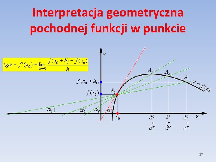 Interpretacja geometryczna pochodnej funkcji w punkcie 37 