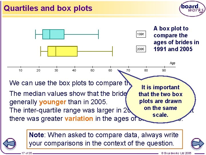 Quartiles and box plots A box plot to compare the ages of brides in