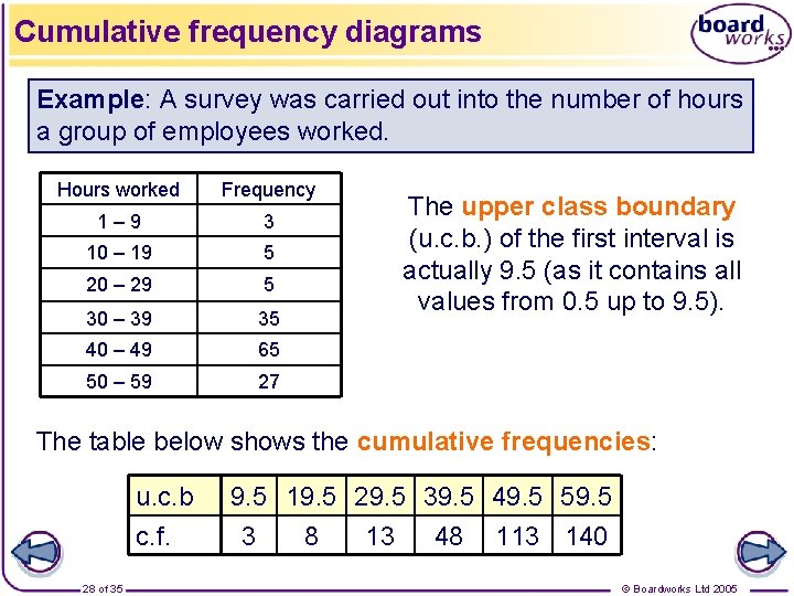 Cumulative frequency diagrams Example: A survey was carried out into the number of hours
