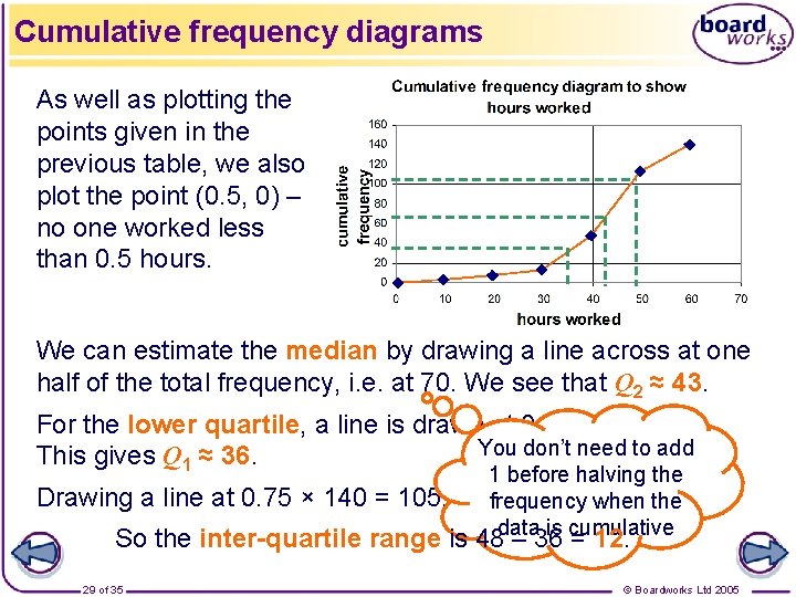 Cumulative frequency diagrams As well as plotting the points given in the previous table,