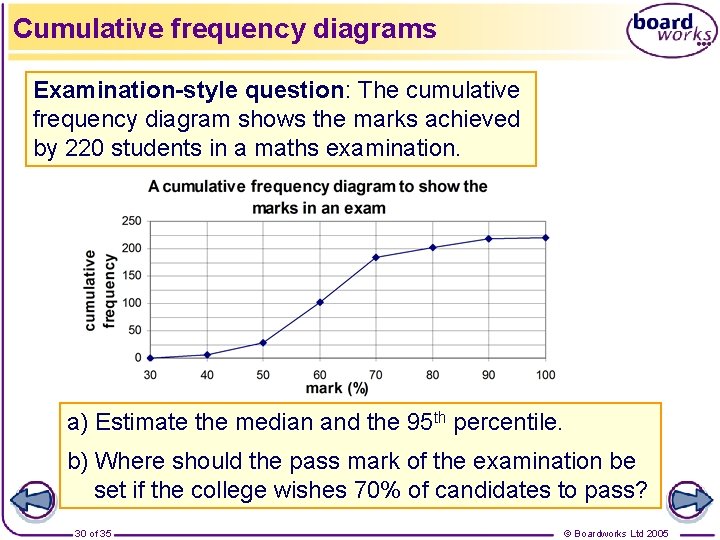 Cumulative frequency diagrams Examination-style question: The cumulative frequency diagram shows the marks achieved by