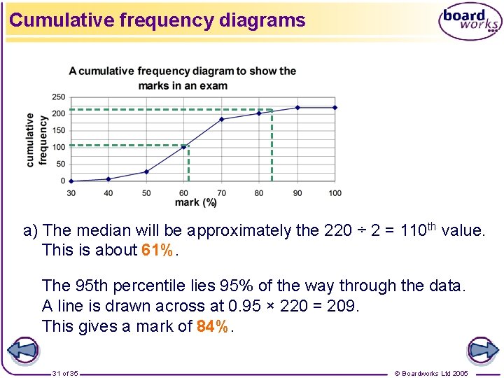 Cumulative frequency diagrams a) The median will be approximately the 220 ÷ 2 =