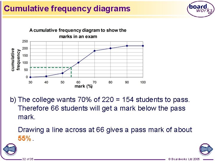 Cumulative frequency diagrams b) The college wants 70% of 220 = 154 students to